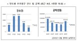 한전 잘못으로 전기요금 폭탄을 맞았다면