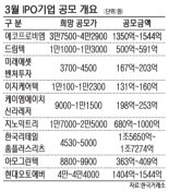 홈플러스리츠·현대오토에버 등 3월 IPO 2조 넘는다