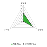 [fnRASSI]에이티젠, 2.77% 오르며 거래량 증가