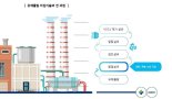 미세먼지 해결위해 '찾는 놈' '막는 놈' '거르는 놈' 그리고 '바꾸는 놈'