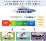 ‘경남형 치매국가책임제’ 스타트