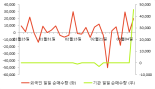 [fnRASSI]티에스인베스트먼트, 0.92% 오르며 거래량 증가