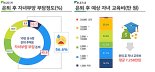 [시끌이끌] 노후 걱정 깊어진 ‘낀 세대 5060’.. “아르바이트라도 해야죠”