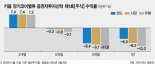 [이런 펀드 어때요?] 재무 튼튼한 기업에 장기투자… 수익률 ‘코스피+5%P’ 목표