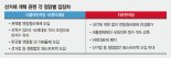 한국당, ‘의석 수 감축’ 카드… 패스트트랙  압박에 반격
