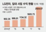 ‘황금알 낳는’ LG전자 생활가전 렌탈서비스