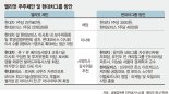 글래스 루이스 이어 ISS·대신지배구조硏도 현대차 주주에 엘리엇 고배당 반대 권고