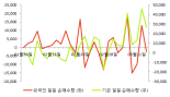 [fnRASSI]케이맥(043290), 52주 신고가 경신...1.47% ↑