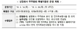 예탁결제원, '상장회사 주주총회특별지원반' 운영
