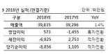 한빛소프트, 흑자전환..턴어라운드 '시동' 