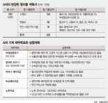 [재테크 Q&A]홀어머니 모시는 35세 미혼 직장인, 부채상환과 목돈마련 어떻게