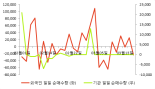 [fnRASSI]에이씨티, 15.4% 내리며 거래량 증가