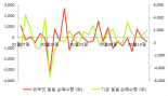 [fnRASSI]동일방직(001530) 현재 12.31% ↑