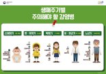 시흥시 영유아 집단시설에 성홍열 ‘주의경보’
