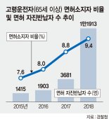 [경찰IN]노인 車에는 '실버마크'… 핸들 겁나면 '운전졸업' 어떨까요