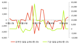 [fnRASSI]티엘아이, 거래량 확대되며 3거래일 연속 하락