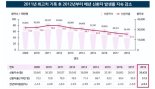 신규 결핵환자 2만6000명…2명 중 1명은 노인