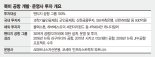 AI파트너스, 북미 공항개발·운영사에 930억 투자