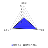 [fnRASSI]아미노로직스, 5.05% 내리며 거래량 증가