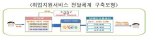 장애인 취업정보 주민센터에서 받아보세요