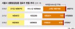 [중소형 빌딩의 눈물]역세권·학세권도 옛말… 화장품가게·식당·모텔 줄줄이 폐업