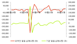 [fnRASSI]휴비츠(065510) 9.51% 상승