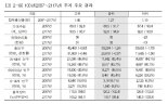 [韓인구전망]2117년 '100세 시대' 목전...기대수명 男92.8세 女94.8세