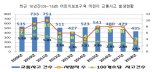 행안부 '어린이 교통사고 사망자수 37% 감소'