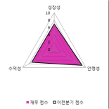 [fnRASSI]국도화학, 3.45% 오르며 거래량 증가