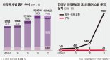 "SNS 마약광고 잡아도 잡아도 끝없어"… 4년만에 23배 폭증