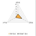 [fnRASSI]동원금속, 6.12% 오르며 거래량 증가