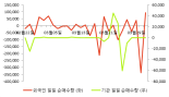 [fnRASSI]홈캐스트(064240) 전일대비 17.86% 상승