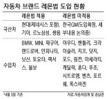 수입차 브랜드 60% 이상 레몬법 외면