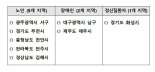 노인 장애인 사는 곳에서 '케어'받는다...지역사회통합돌봄 8곳서 '첫발'