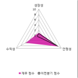 [fnRASSI]홈캐스트(064240) 13.38% 상승
