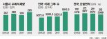 대형 산불로 조림지역까지 소실… "숲 보전 방법 고민할 때"