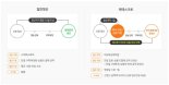 네이버, 판매 정산주기 10일 단축 '퀵 에스크로' 오늘 오픈