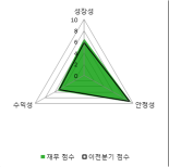 [fnRASSI]화천기공(000850) 전일대비 8.01% 상승