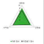 [fnRASSI]뉴프렉스, 2.26% 오르며 거래량 증가