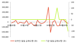 [fnRASSI]이디(033110), 52주 신고가 경신...16.04% ↑