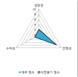 [fnRASSI]경인전자, 52주 신고가...8.54% ↑