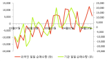 [fnRASSI]잉글우드랩, 2.99% 오르며 거래량 증가