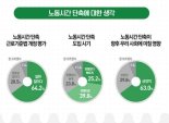 '저녁이 있는 삶' 주 52시간.."회사가 감시" 불만도