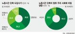 [FN 스포트라이트. 52시간 향한 새 걸음] '저녁 있는 삶' 만족하지만… 회사 GPS로 위치추적 등 불만