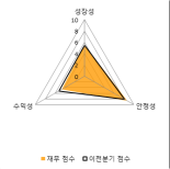 [fnRASSI]무림SP(001810) 현재 16.02% ↑