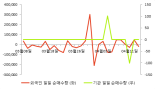 [fnRASSI]이디, 52주 신고가...1.44% ↑