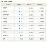 [fnRASSI]장마감, 거래소 하락 종목(경인전자 -19.4% ↓)