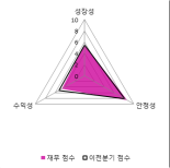 [fnRASSI]무림SP(001810) 전일대비 13.26% 상승