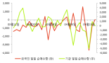 [fnRASSI]핸즈코퍼레이션(143210) 전일대비 8.08% 상승