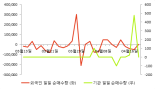 [fnRASSI]이디(033110), 52주 신고가...18.31% ↑